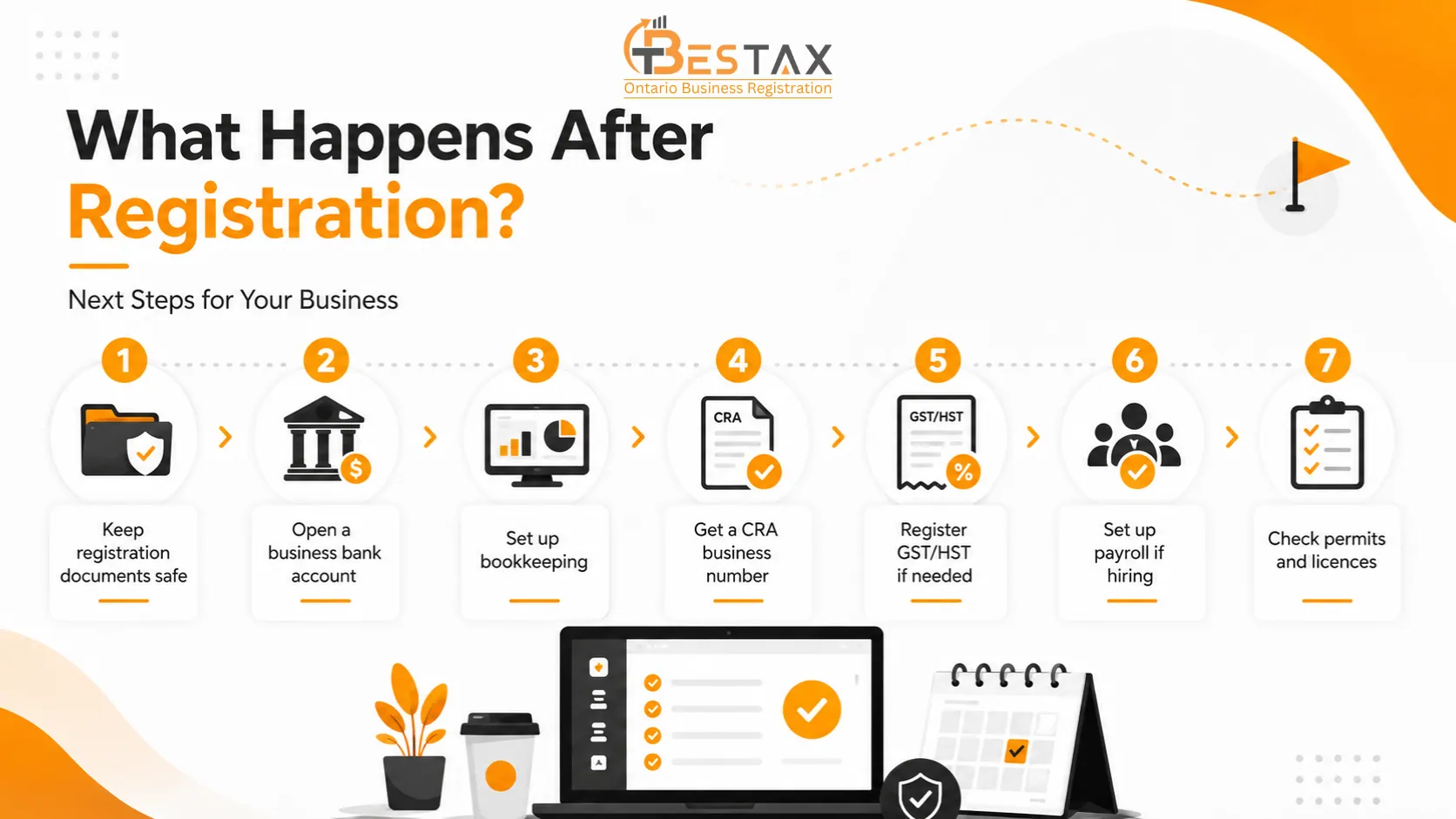 What Happens After Business Registration in Ontario What happens after business registration in Ontario infographic